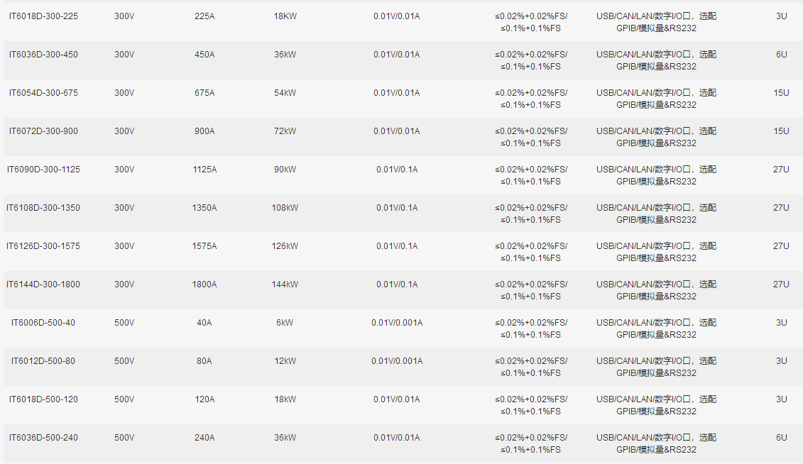 IT6000D技术参数2.png