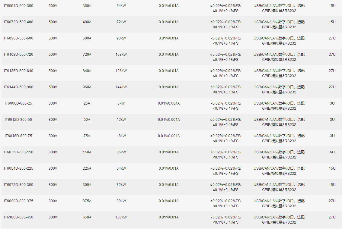 IT6000D技术参数3.png