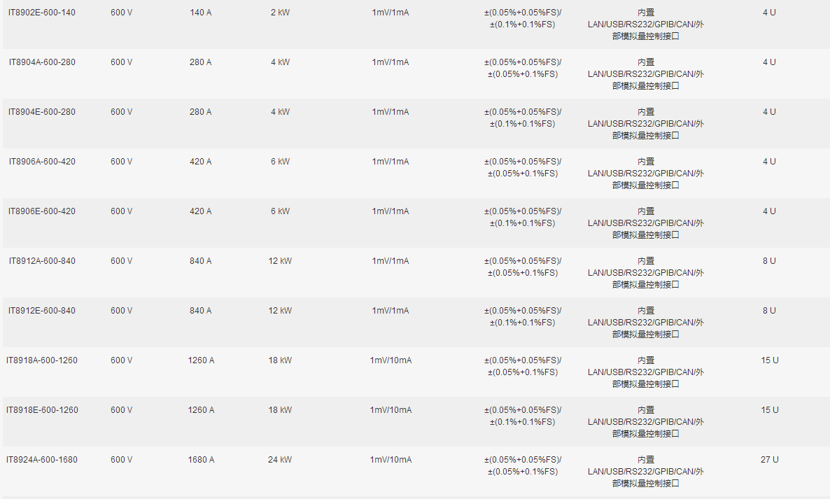 IT8900A参数2.png