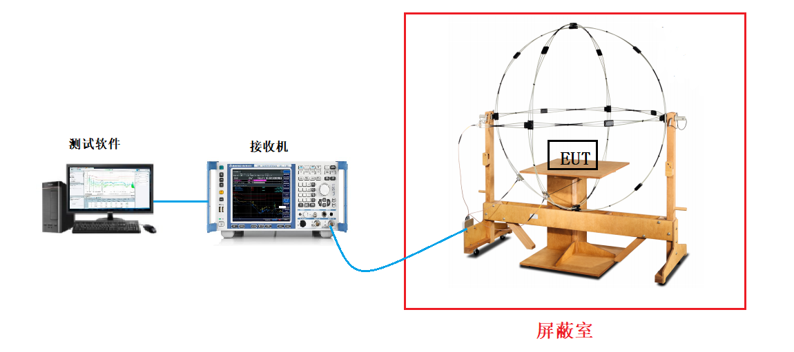 辐射电磁骚扰-三环天线