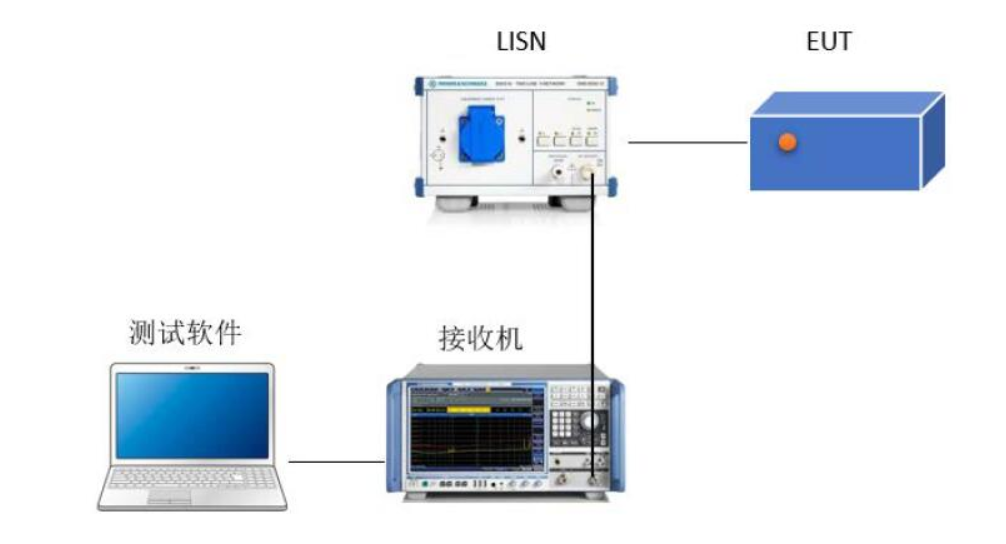 传导发射测试方案-EMI测试系统