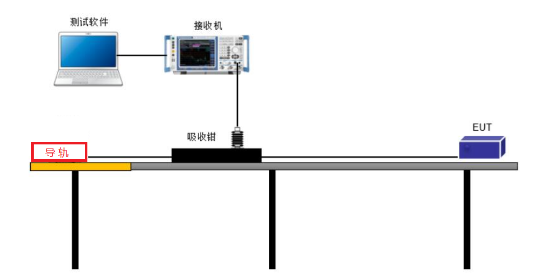 骚扰功率测试方案-EMI测试系统