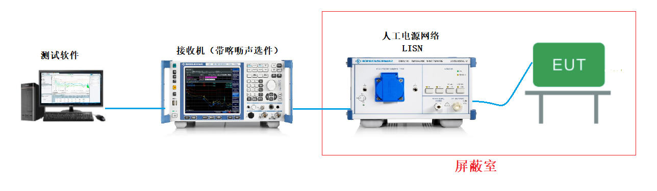断续骚扰（喀呖声）测试方案-EMI测试系统