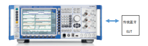 无线物联网测试解决方案（ 蓝牙）